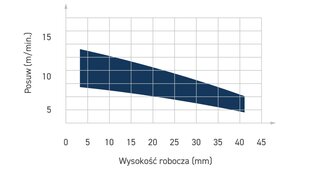 ITA TOOLS DEIMANTINIS FREZAS Z2 D12 I5 L56 S12 MM NEIGIAMAS / GRĘŽIMAS / KORPUSAS STAL kaina ir informacija | Frezos | pigu.lt