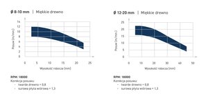 ITA TOOLS SRAIGTINIS UŽRAKTAS IR SKYLUTĖS PJOVIKLIS Z3 D14 I58 L110 S14 MM / TEIGIAMAS V60° kaina ir informacija | Frezos | pigu.lt