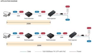 Концентратор EdiMax GP-101ET цена и информация | Адаптеры, USB-разветвители | pigu.lt