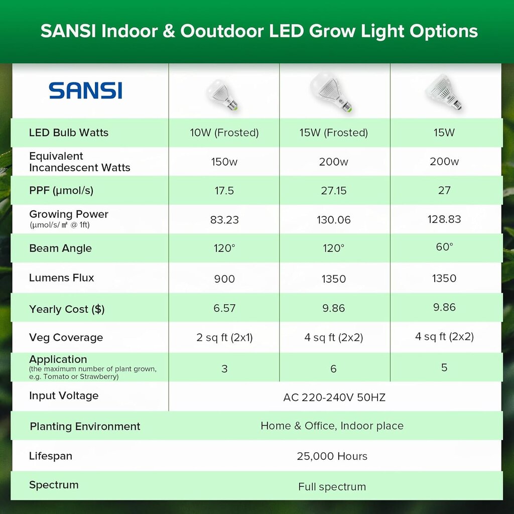 SANSI LED lempa augalams, 2 vnt., 15 W kaina ir informacija | Daigyklos, lempos augalams | pigu.lt