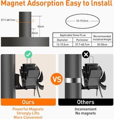 SVILINEK M-7 magnetinis židinio ventiliatorius kaina ir informacija | Priedai šildymo įrangai | pigu.lt