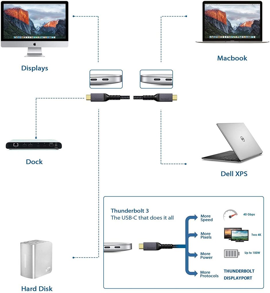 "Maxonar Thunderbolt 3" kabelis kaina ir informacija | Kabeliai ir laidai | pigu.lt