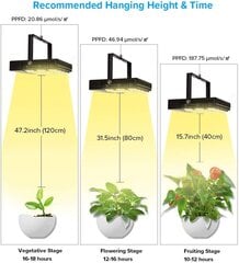 Sansi L-5 LED kaina ir informacija | Daigyklos, lempos augalams | pigu.lt