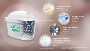 Brita MXpro All-In-1, 3+1 цена и информация | Фильтры для воды | pigu.lt