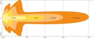 Osram LED papildoma šviesa 12/24V FX500-CB kaina ir informacija | Automobilių žibintai | pigu.lt