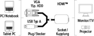 HAMA VGA+USB Converter for HDMI kaina ir informacija | Kabeliai ir laidai | pigu.lt