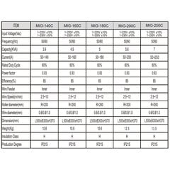 Многофункциональный инверторный сварочный полуавтомат МИГ-200С (IGBT) MIG/MAG/MMA/TIG цена и информация | Сварочные аппараты, паяльники | pigu.lt