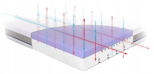 Vaikiškas čiužinys Rucken Stark Premium, 160x90x13 cm kaina ir informacija | Čiužiniai | pigu.lt