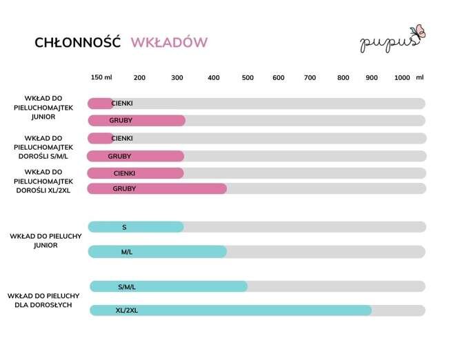 JUNIOR medžiaginės sauskelnės 5-10 metų vaikams kaina ir informacija | Sauskelnės | pigu.lt