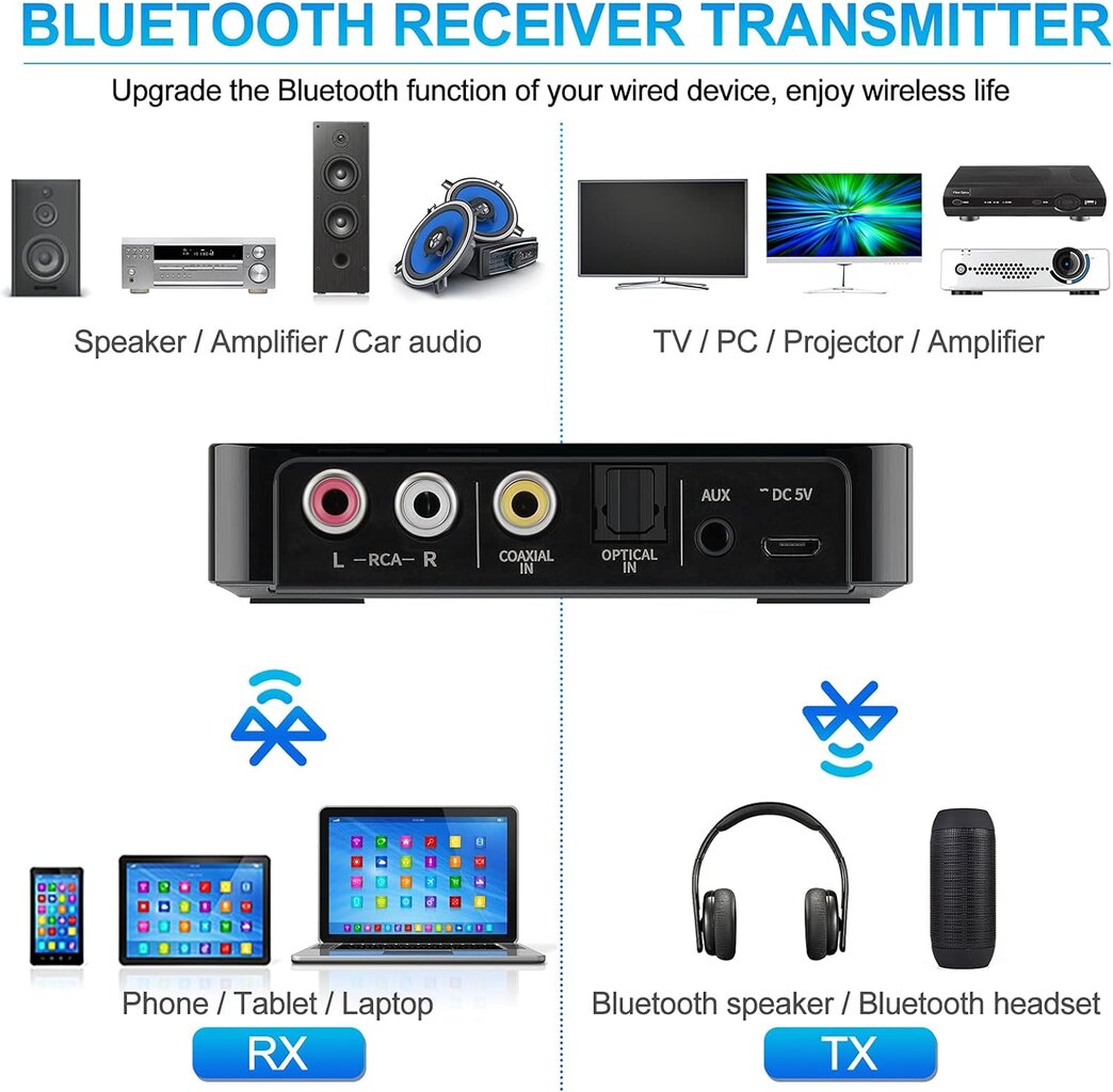 Farrot M8BT siųstuvo-imtuvo adapteris FM 3 in 1 BT 5.0, skirtas televizoriui PC plokščias garsiakalbis automobilio radijas namų juodas kaina ir informacija | Adapteriai, USB šakotuvai | pigu.lt