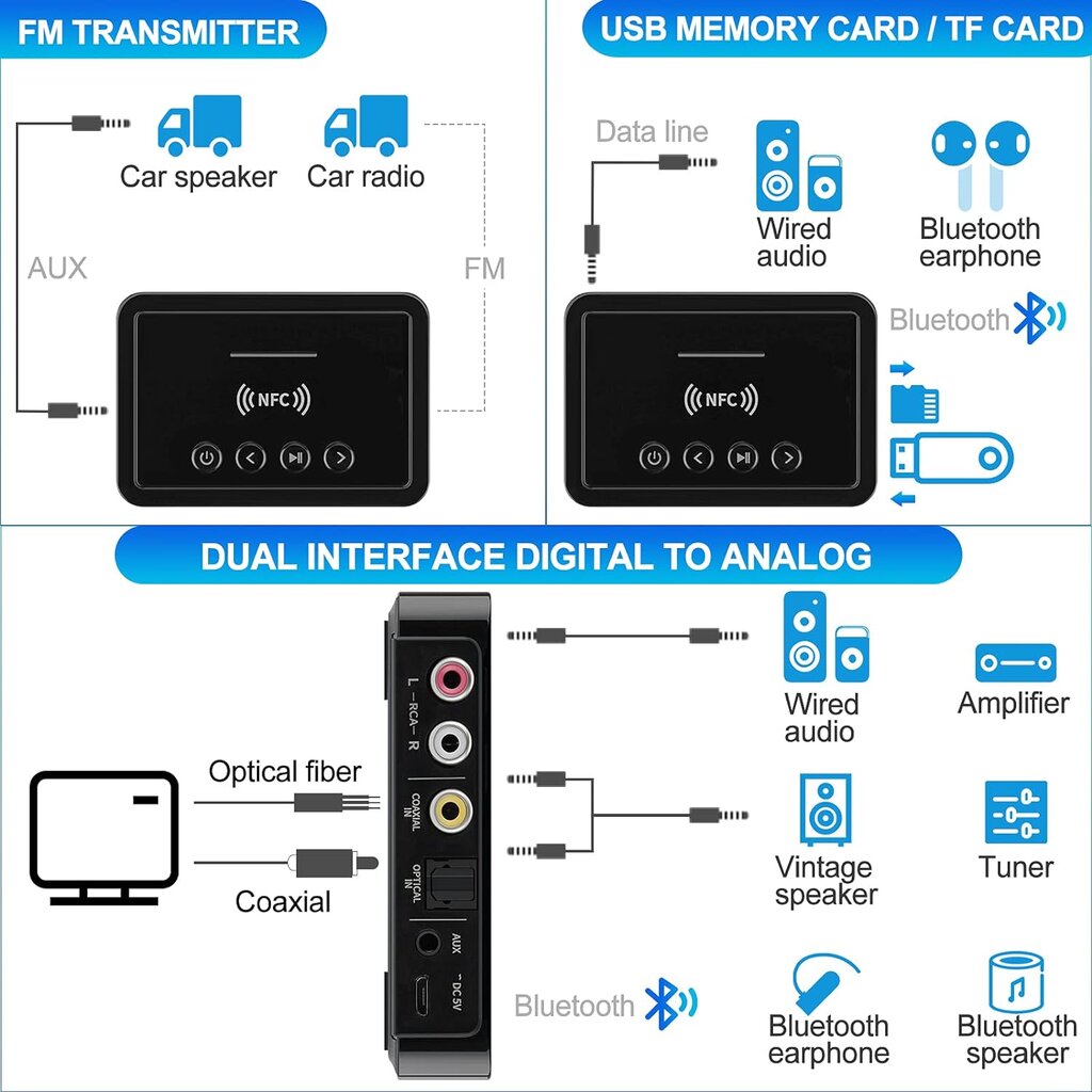 Farrot M8BT siųstuvo-imtuvo adapteris FM 3 in 1 BT 5.0, skirtas televizoriui PC plokščias garsiakalbis automobilio radijas namų juodas kaina ir informacija | Adapteriai, USB šakotuvai | pigu.lt