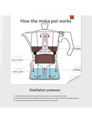 1 PC Matinis Mėlyna Raudona Rožinė Juoda Balta Mocha Puodas Lauko Namų biuras Aliuminis Mocha Puodas Espreso Puodas Aštuonkampis Mokos Puodas, Galimas 150 ml ir 300 ml O kaina ir informacija | Intymios higienos prausikliai | pigu.lt