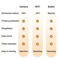 Automatinė šėrykla katėms ir šunimis su WiFi, Tech Zone, 6 L kaina ir informacija | Dubenėliai, dėžės maistui | pigu.lt