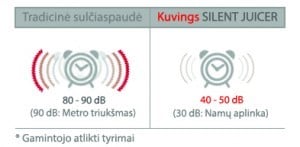 Kuvings letaeiges sulciaspaudes garsas