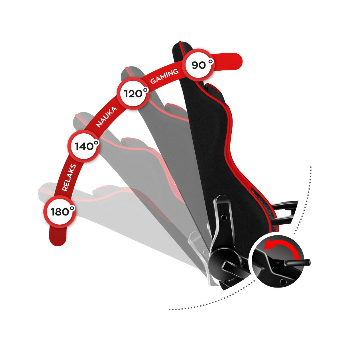 Mechanizm rozkładania oparcia w fotelu Huzaro Ranger 6.0 Red