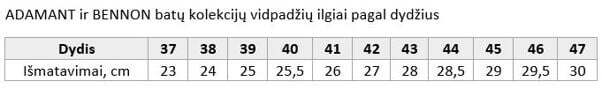 BENNON darbo batų vidpadžių ilgių lentelė