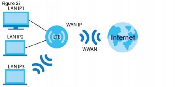 Etusivu REITITIN MODEEMI internet 3G 4G LTE SIM-kortti Lisätoiminnot MAC kloonaus Puolan valikko