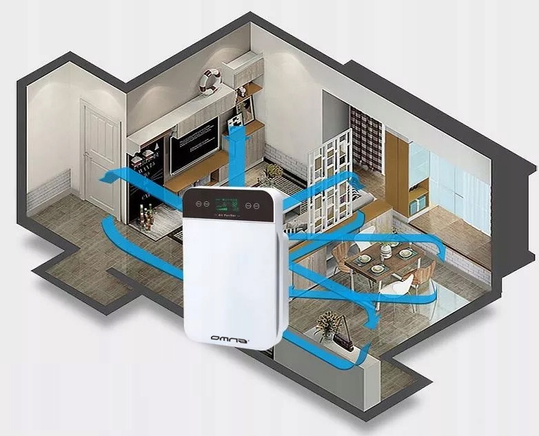 4in1 OMNA CLEANER HEPA ION STERILIZAVIMAS Ryšio ekrano indikatoriaus lemputė garsinis signalas jutiklinis valdymo skydelis filtro keitimo indikatorius oro taršos indikatorius