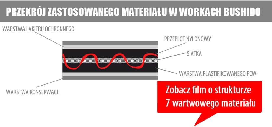 worek bokserski materiał 