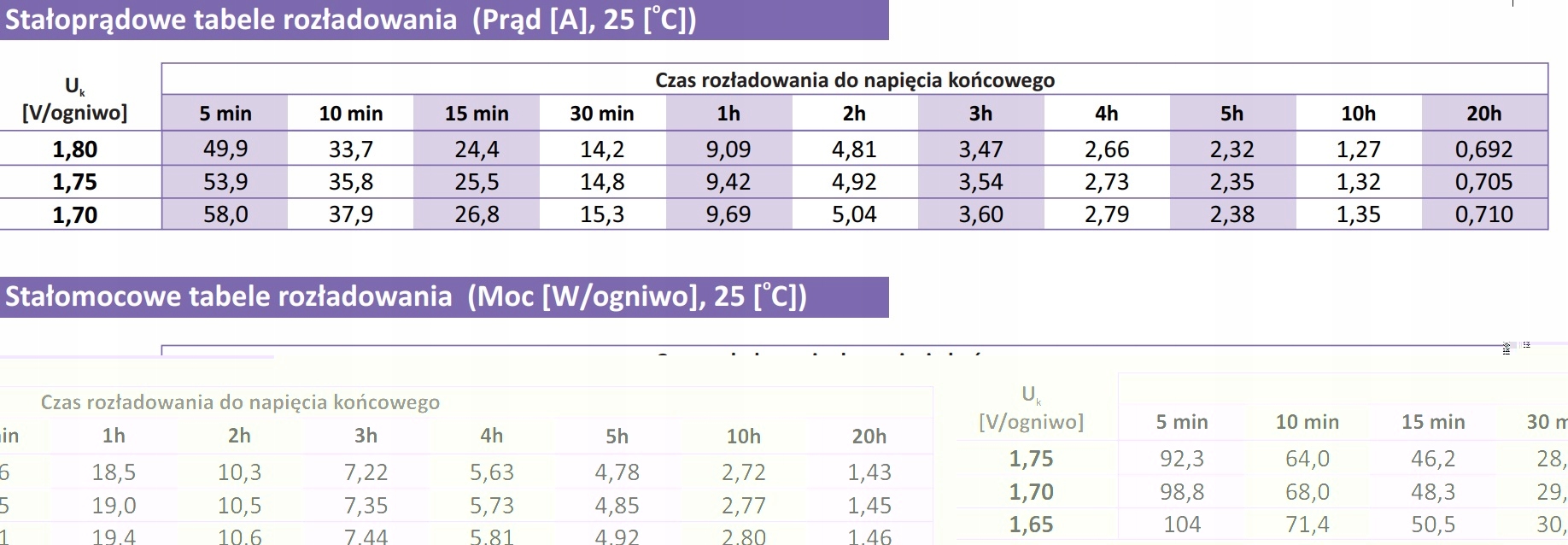 AV15-12 baterija UPS nepertraukiamo maitinimo šaltiniai AV15-12 akumuliatoriaus simbolis