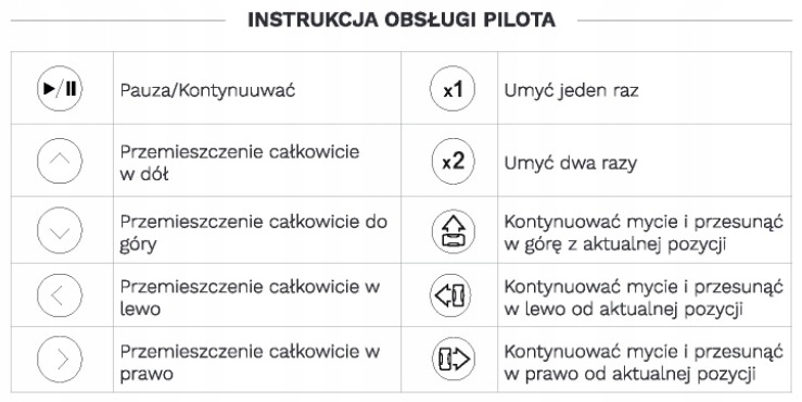 AUTOMAATNE AKNAPESUROBOT + KAUGJUHT Kaal 1,1 kg