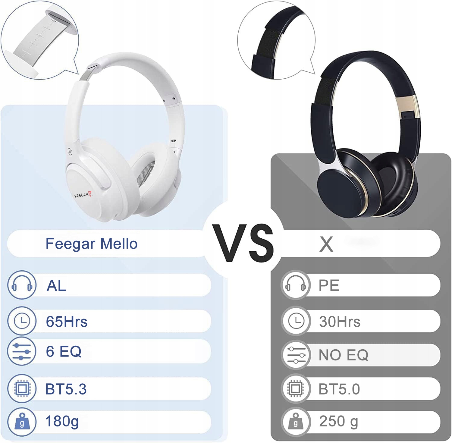 FEEGAR On-Ear belaidės ausinės 65H Bluetooth 5.3 mikrofonas 6xEQ Produkto svoris 180 g